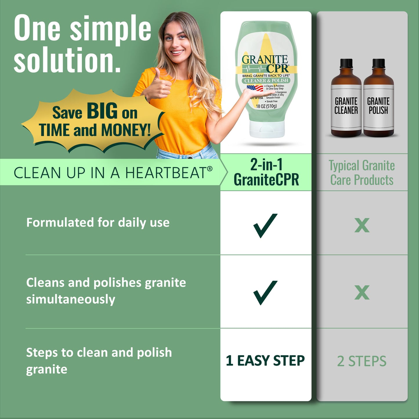 Granite CPR Cleaner & Polish 18oz 2-Pack 2 Microfiber Towels