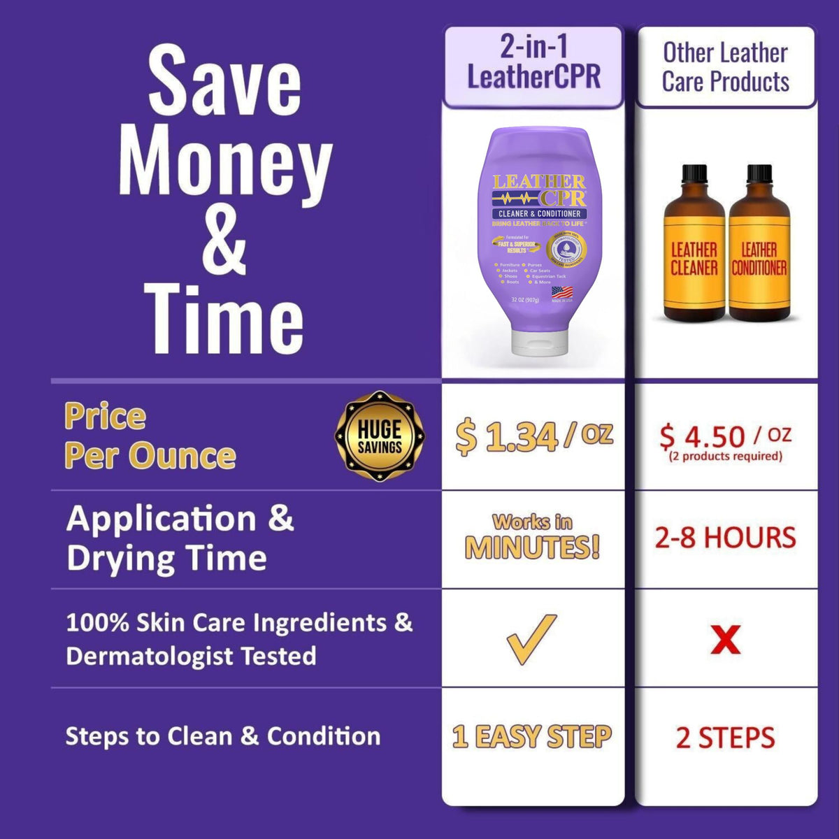 Larger Size - Leather CPR Cleaner & Conditioner 32oz