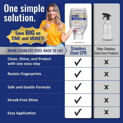 Stainless Steel CPR Cleaner & Polish 18oz 4-Pack