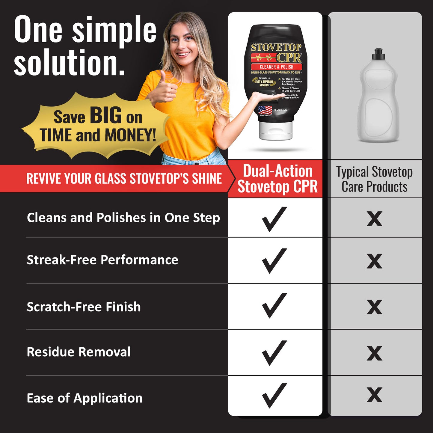 Stovetop CPR Cleaner & Polish 18oz + Razor Blade Scraper + 2 Microfiber Towels