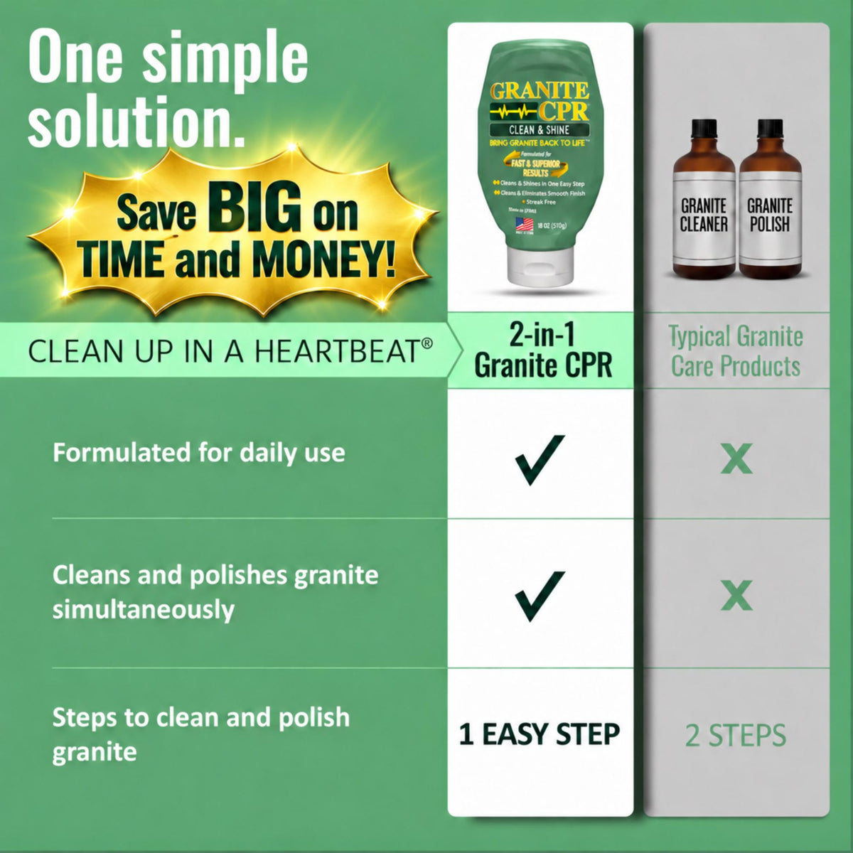 Granite CPR Cleaner & Polish 18oz