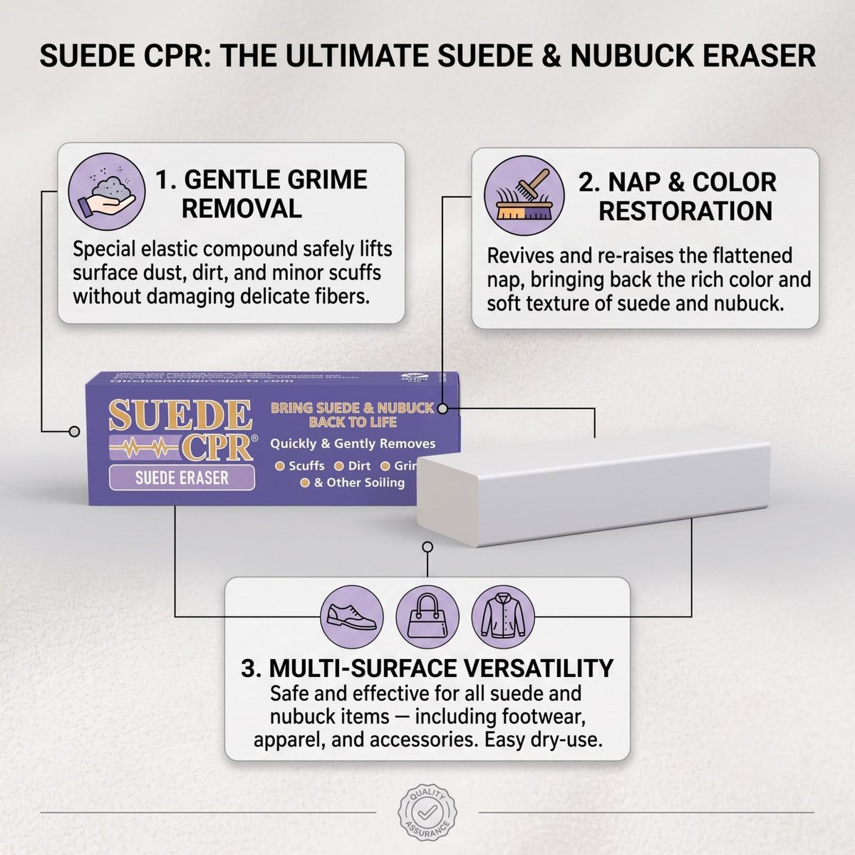 Suede CPR 2-Piece Suede & Nubuck Dry Cleaning Kit – Eraser & Brush Shoe Cleaner for Boots, Sneakers, Handbags & Jackets – Removes Scuffs, Dirt & Surface Marks