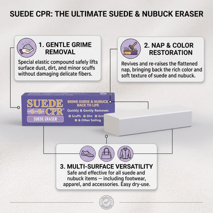 Suede CPR 2-Piece Suede & Nubuck Dry Cleaning Kit – Eraser & Brush Shoe Cleaner for Boots, Sneakers, Handbags & Jackets – Removes Scuffs, Dirt & Surface Marks