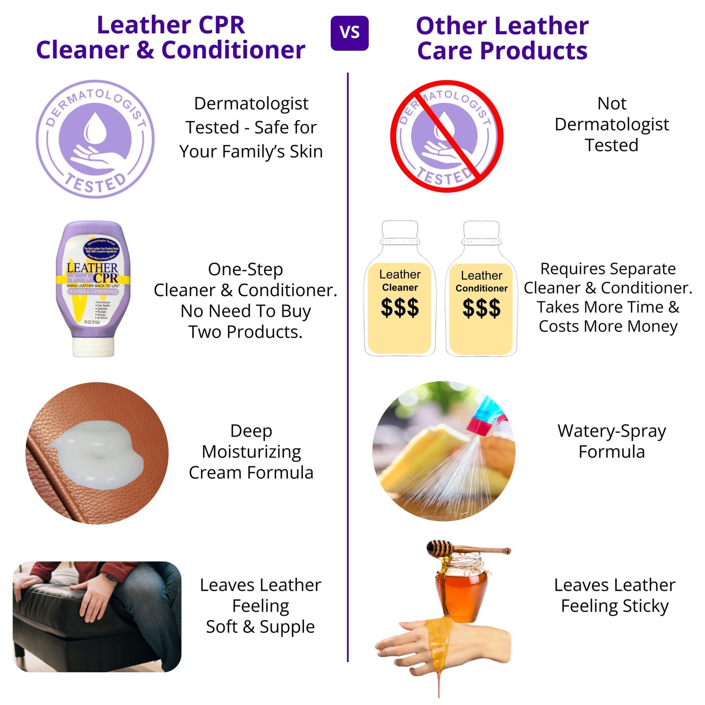 Leather CPR Cleaner & Conditioner 2oz Trial Size